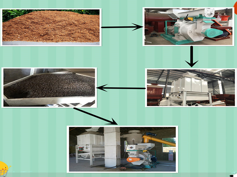 秸稈顆粒機簡易生產線