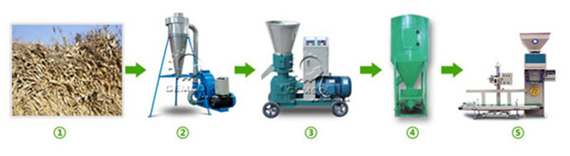 小型秸稈顆粒機生產線